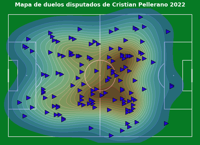 Cristian Pellerano, el equilibrio de Independiente del Valle